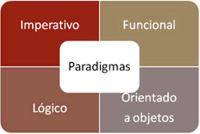 Paradigmas de programación