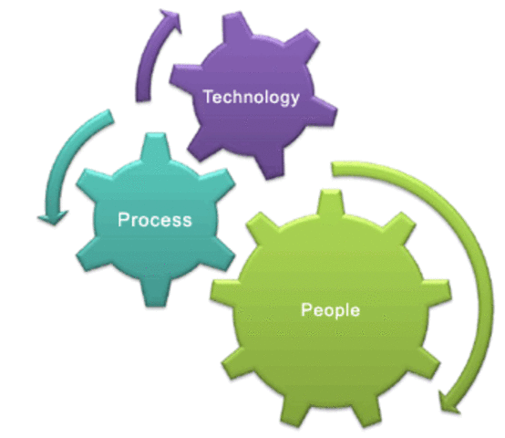 Ley del cambio continuo