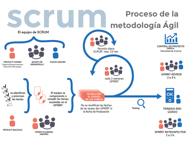 Metodología SCRUM