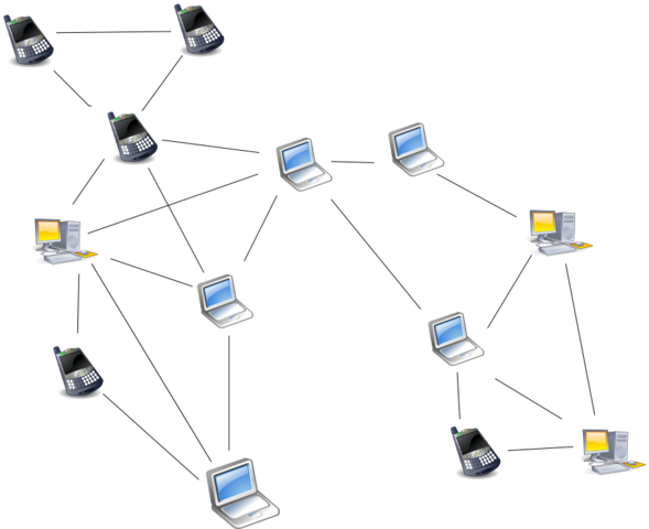 ARPANET is established