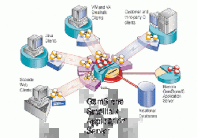 Desarrollo nuevas técnicas.