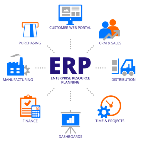 ENTERPRISE RESOURCE PLANNING  O ERP