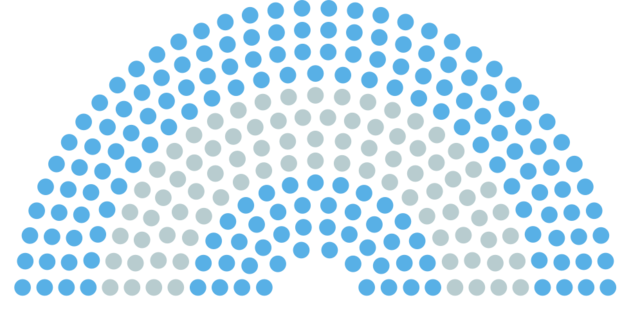 Apertura de sesiones