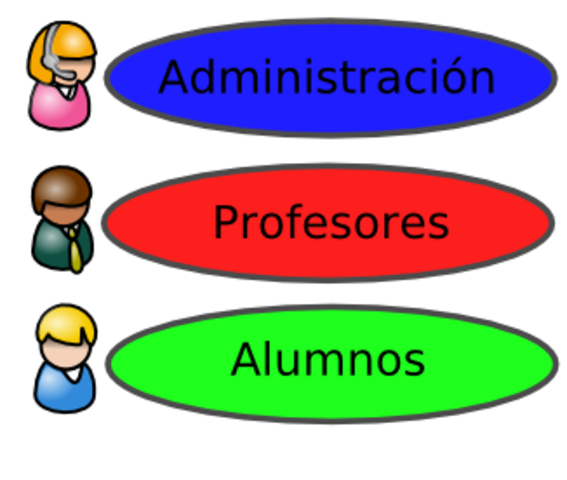 3º Entidad TIC educativa estatal