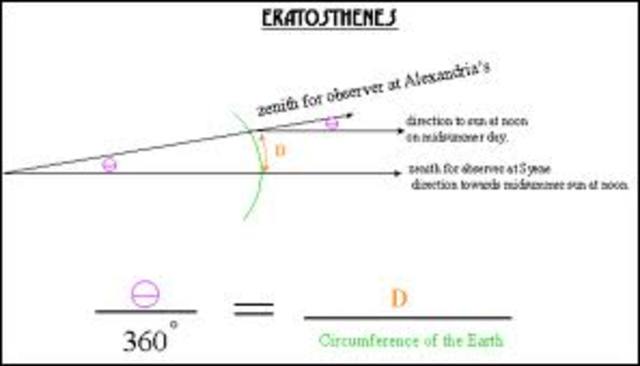 B.C Eratosthenes