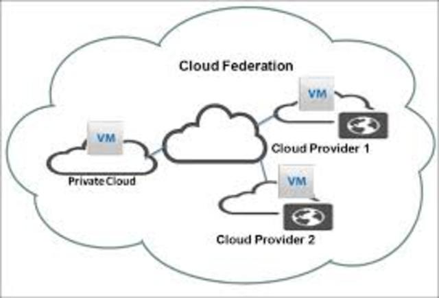 Cloud federation