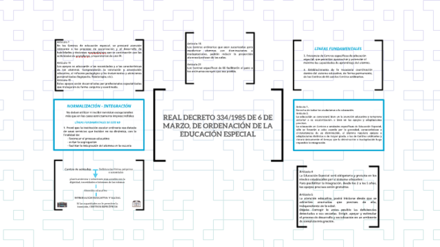 Real Decreto 334/1985, de 6 de marzo,