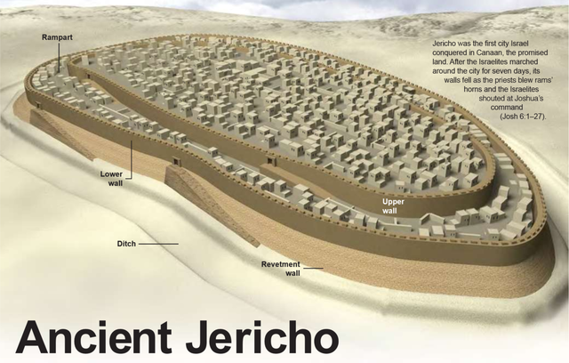The City of Jericho