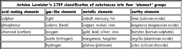 Antoine-Laurent de Lavoisier