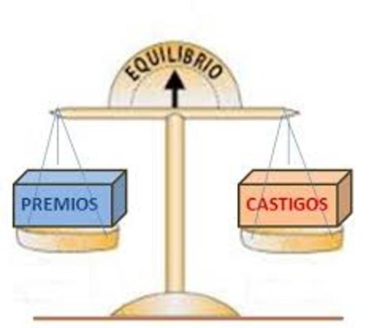 Premio y castigo