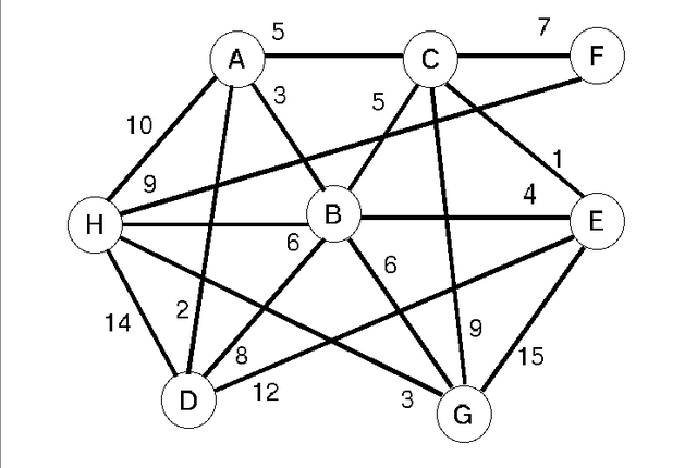 Matematicas Discretas