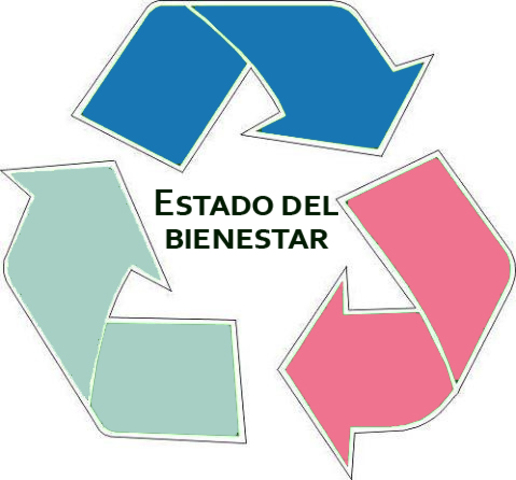 Nacimiento del estado de bienestar