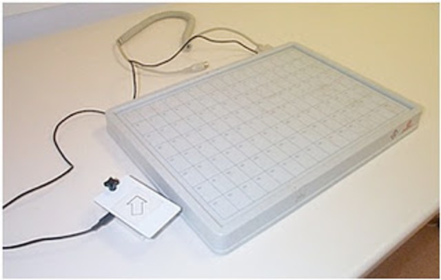 Tableros de conceptos