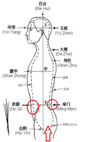 3 EN EL SIGLO II A.C NACE EL CHI KUNG