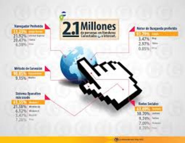 Cuarto de poblacion conectada