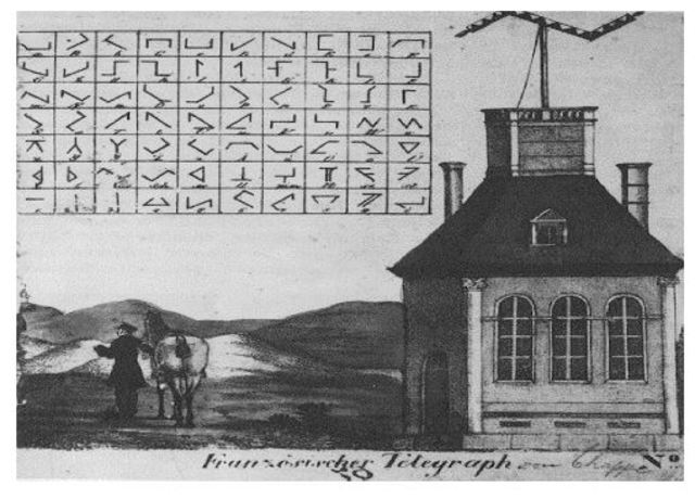 Aparición de las redes.