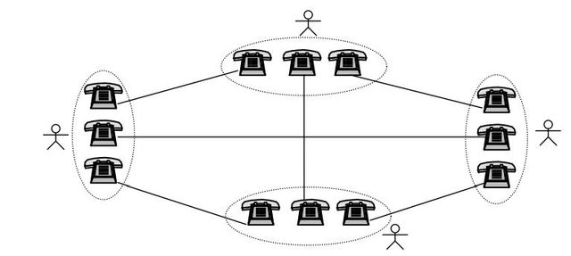 Comunicaciones Telefónicas.
