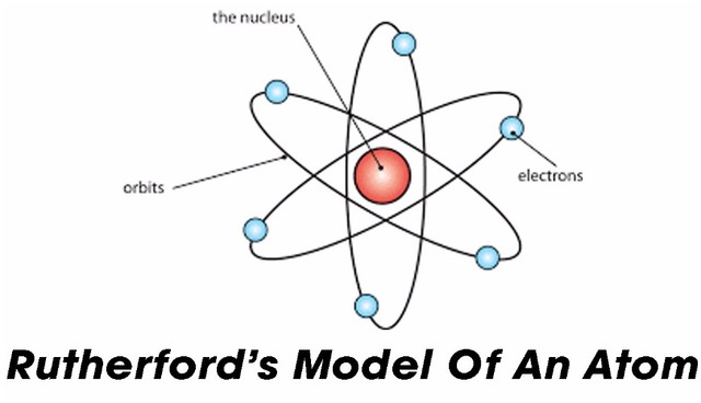 Ernest Rutherford Discovers the Nucleus