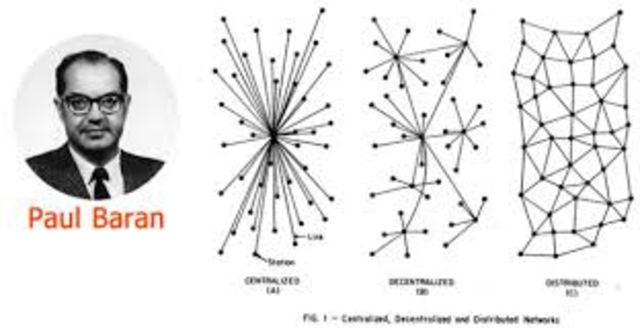 Paul Baran, investigador del Gobierno de los Estados Unidos, presentó
