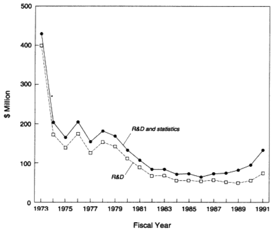 National Advisory Committee on Education Funded