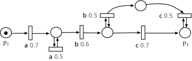 Generadoras de lenguajes