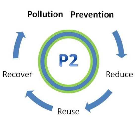 EPA lanza acta de prevención de la polución