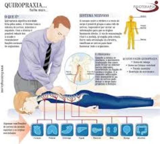 QUIROPRAXIA