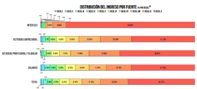 El ingreso de México