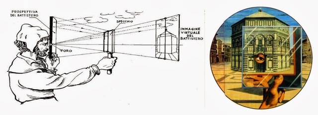 Perspectiva de Brunelleschi