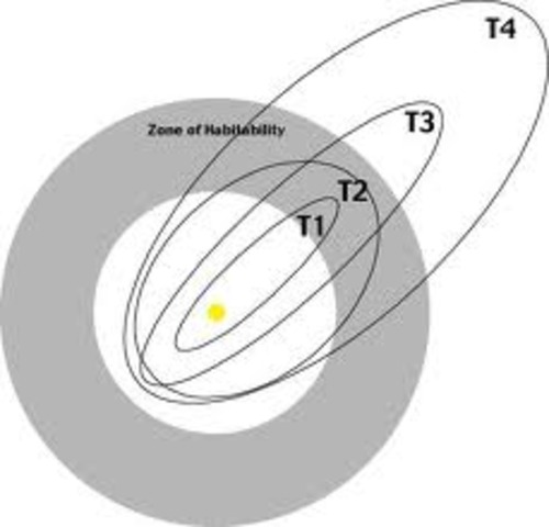 Johaness Kepler First two laws of planetary motion