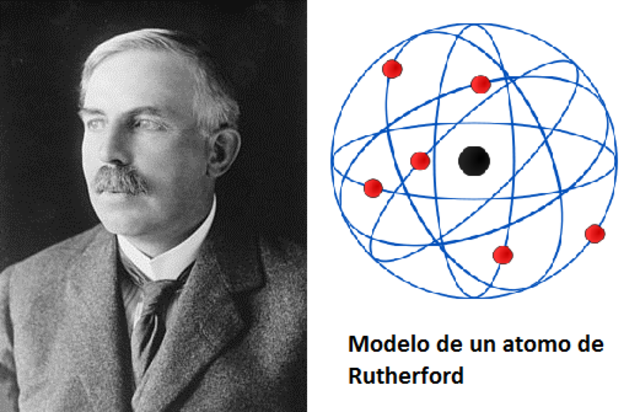Teoría de Rutheford