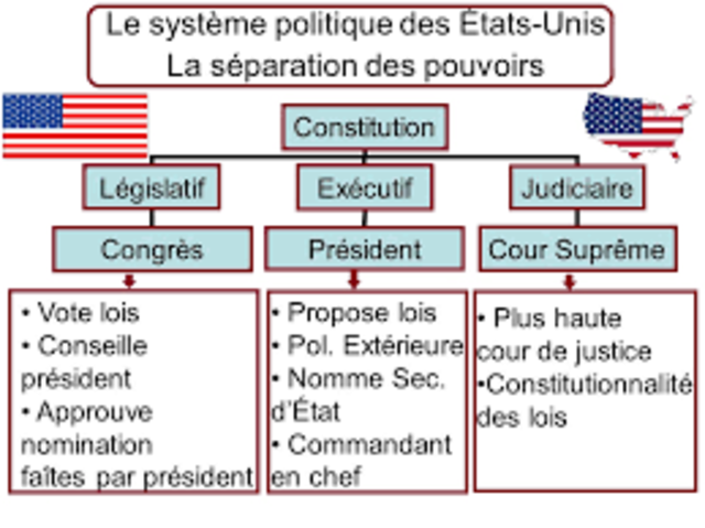 politique des treize colonies