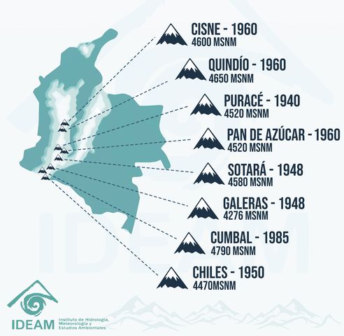 EXTINCIÓN DE LOS GLACIARES EN COLOMBIA