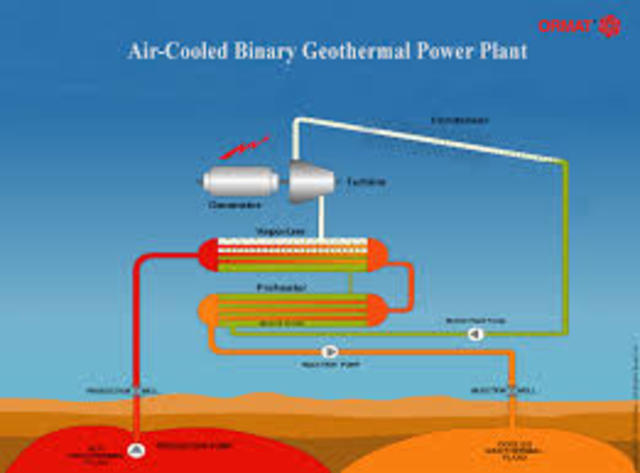 Geothermal Power