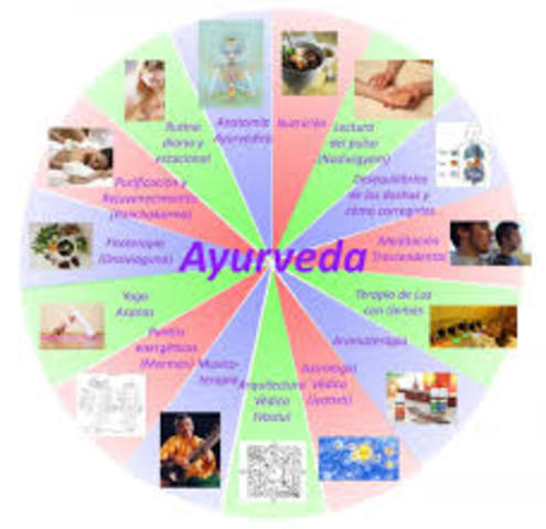 Medicina Ayurvédica
