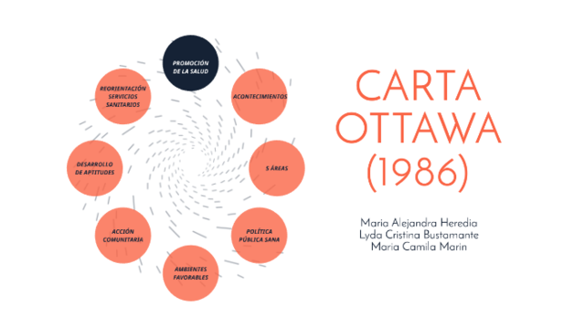 CARTA DE OTTAWA