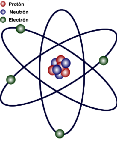 Modelo atómico de Bohr
