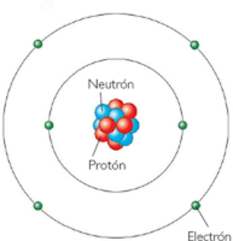 Modelo Atómico de Bohr