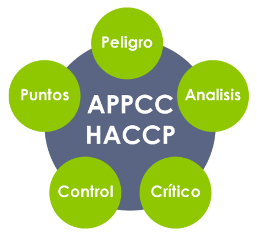 Sistema HACCP