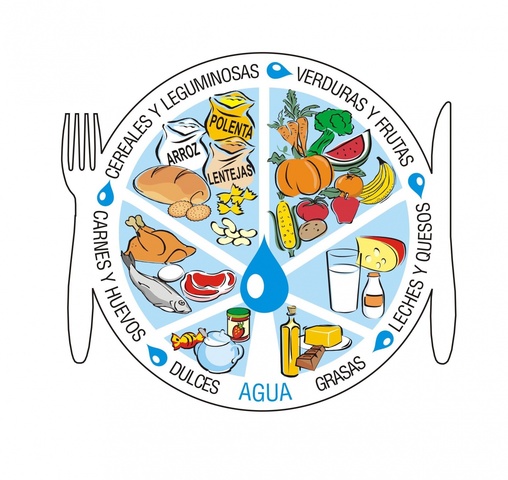 Prácticas alimentarias adecuadas