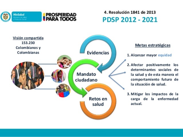 Resolución 1841 de 2013