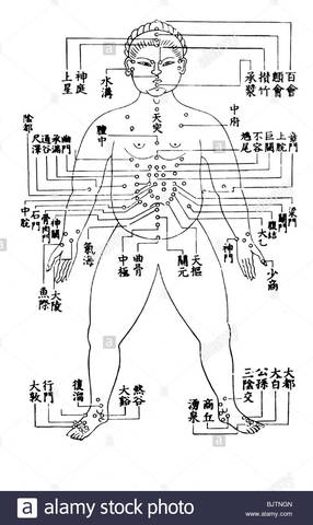 SIGLO I SURGE LA ACUPUNTURA