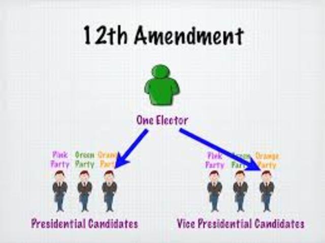 12th Amendment