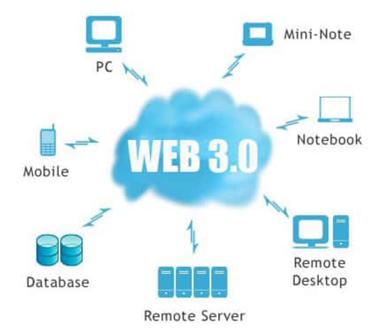 Web 3.0