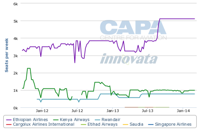 les taxes exorbitante