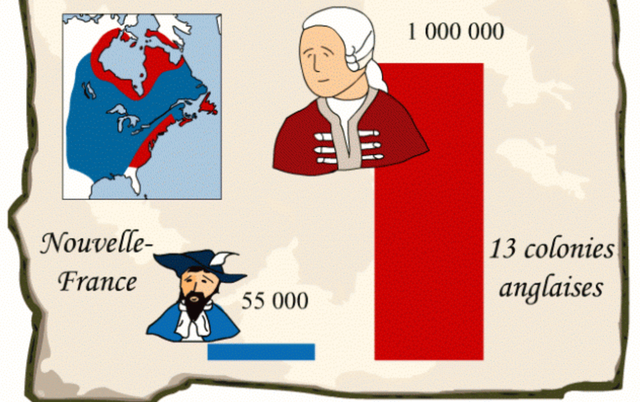 Croissance des 13 colonies