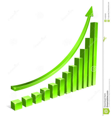 croissance de la population en amérique