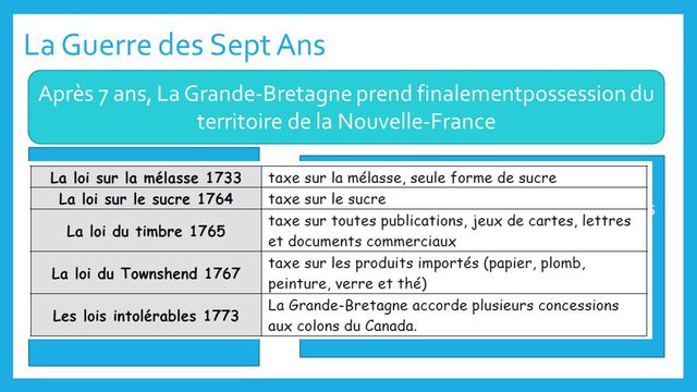 L'apparition des mesures impopulaires