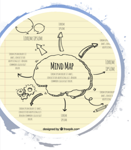 PLA DE TREBALL - Mapes conceptuals
