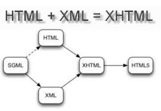XHTML